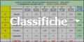 Classifiche
