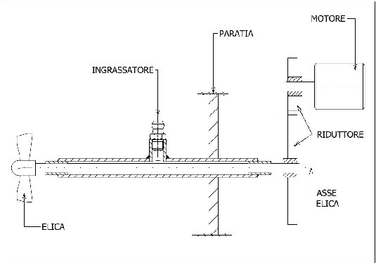 INGRANDISCI